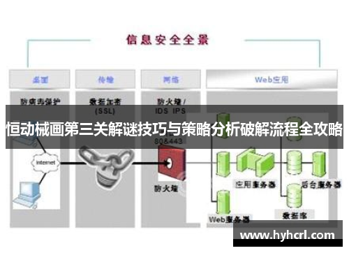 恒动械画第三关解谜技巧与策略分析破解流程全攻略