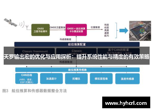 天罗输出宏的优化与应用探析：提升系统性能与精度的有效策略